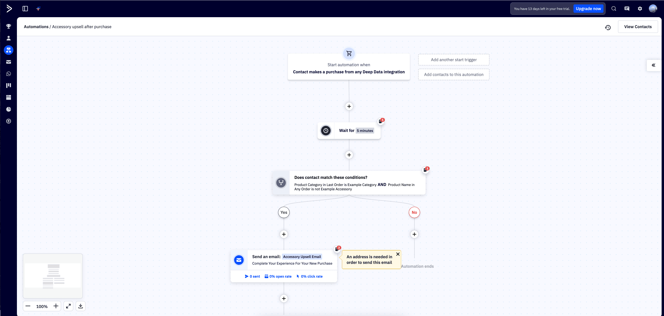 ActiveCampaign automation builder showing accessory upsell flow with purchase trigger, conditions, and Yes/No branching