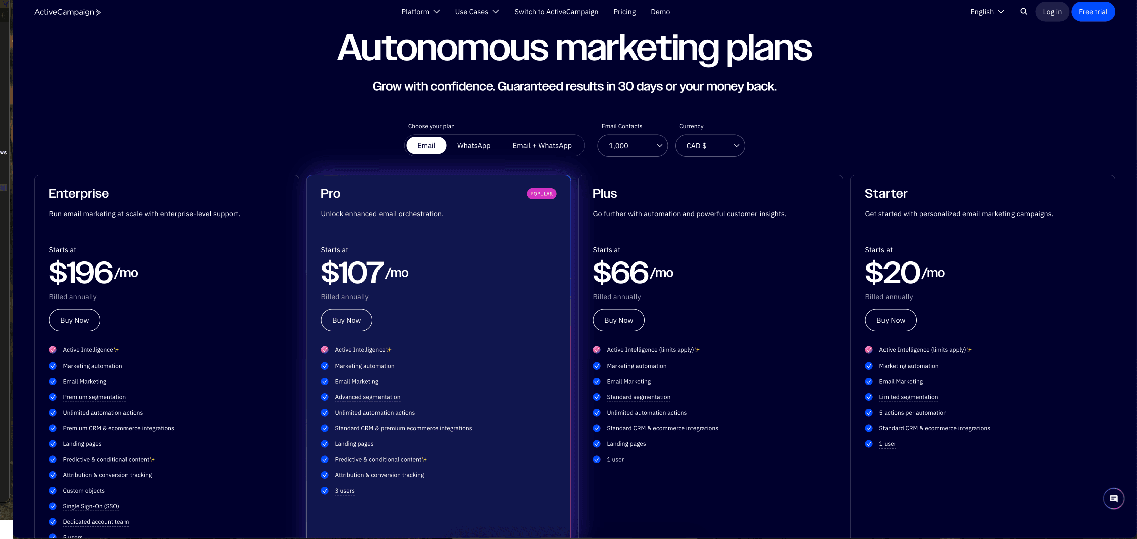 ActiveCampaign pricing page showing Starter ($20/mo), Plus ($66/mo), Pro ($107/mo), and Enterprise ($196/mo) at 1,000 contacts