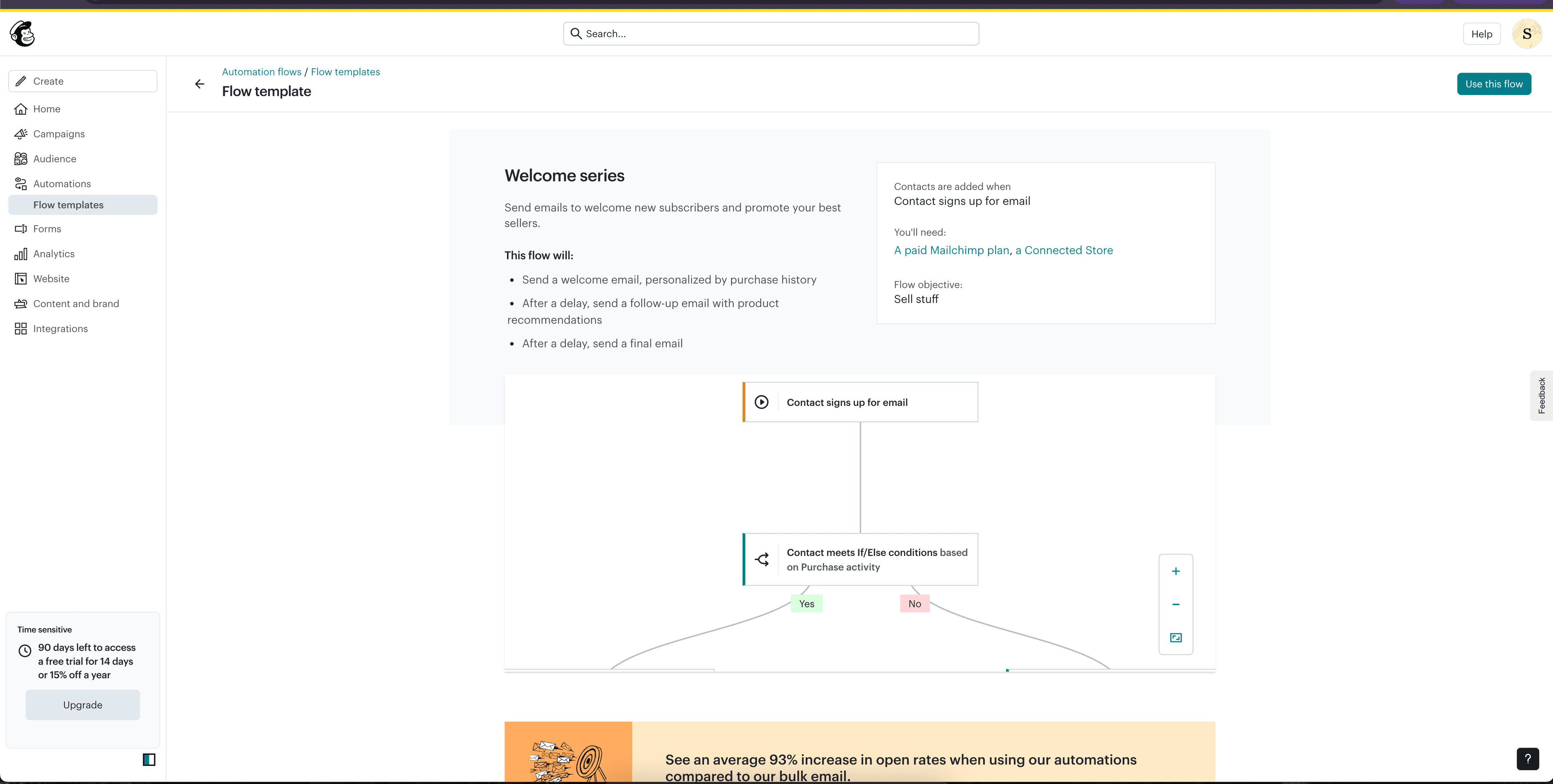 Mailchimp automation flow template showing Welcome series with If/Else conditions based on purchase activity