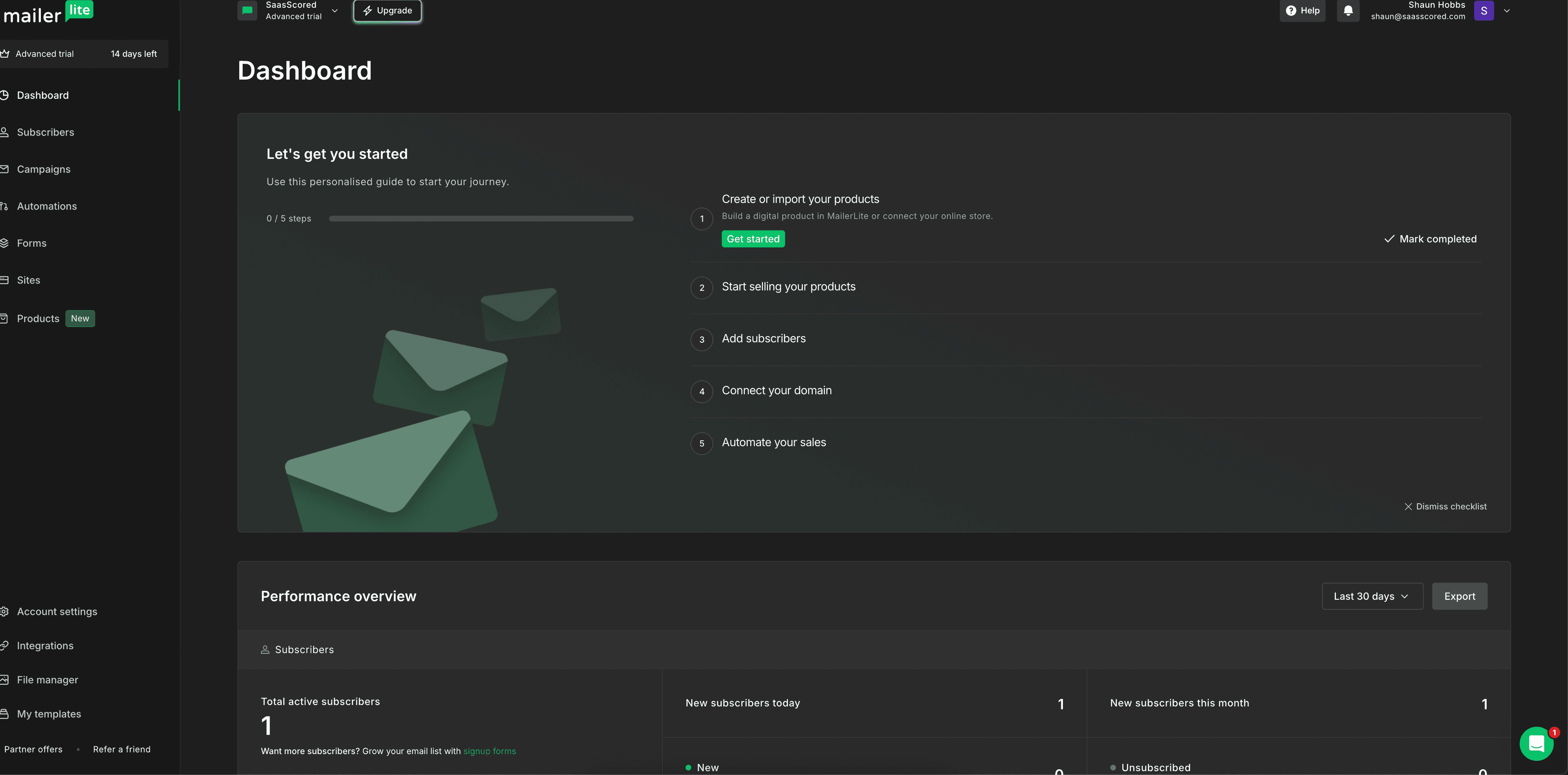 MailerLite dashboard showing performance overview and getting started checklist